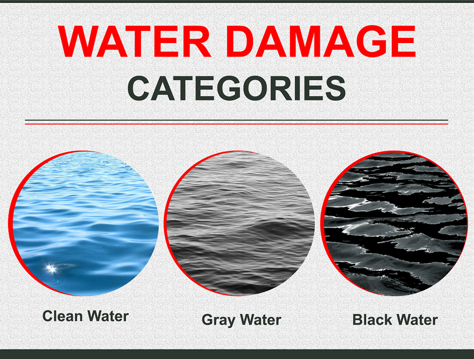 categories of water damage infographic